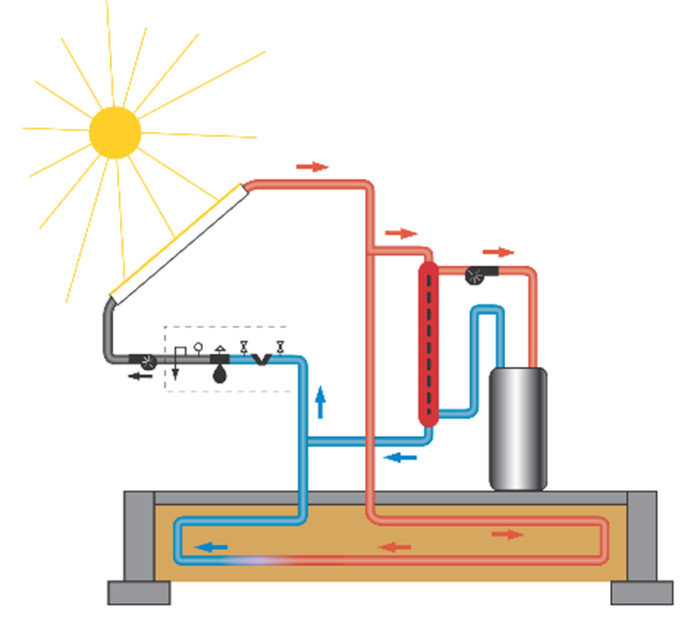 Domestic hot water - GreenBuildingAdvisor