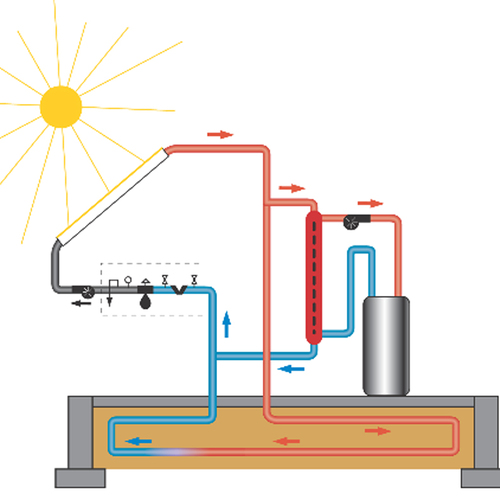 Solar Water Heating System Maintenance and Repair