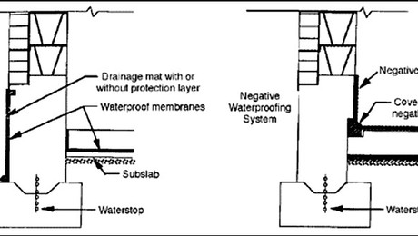 Interior Drainage  Poured & Block Concrete Waterproofing