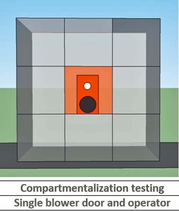 Step 2: Blower Door Test