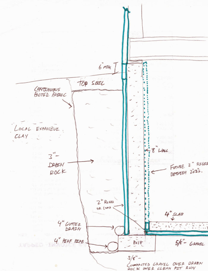 Simple waterproof insulation of foundation