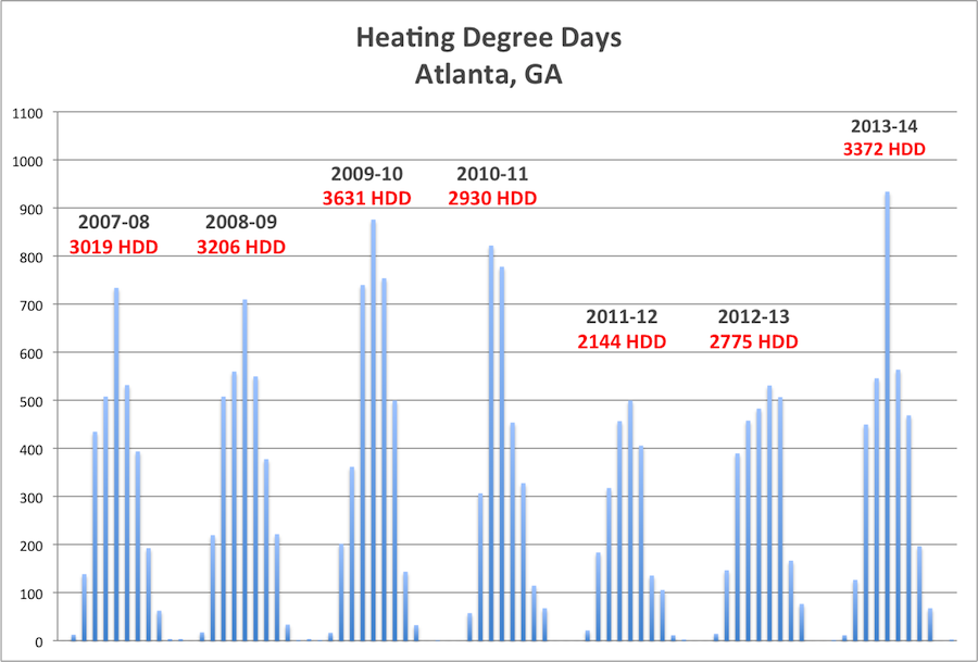 Calculating Heating Degree Days GreenBuildingAdvisor