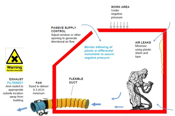 Spray Foam Jobs With Lingering Odor Problems - GreenBuildingAdvisor