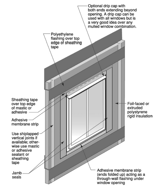 Choosing Rigid Foam - GreenBuildingAdvisor