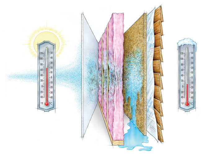 Air Barriers: Impermeable or Permeable? – Masonry Magazine