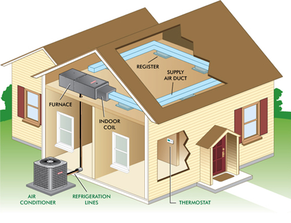 What's the Best Type of Furnace for My Home?