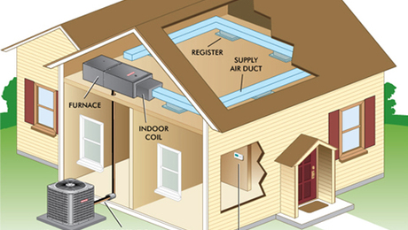 All About Furnaces and Duct Systems - GreenBuildingAdvisor