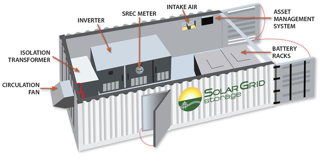 Grid Storage Module Solar Energy Can Make the Grid More Resilient - GreenBuildingAdvisor