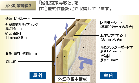 AIR TIGHT DRYWALL– hanging drywall that can make a building more energy  efficient