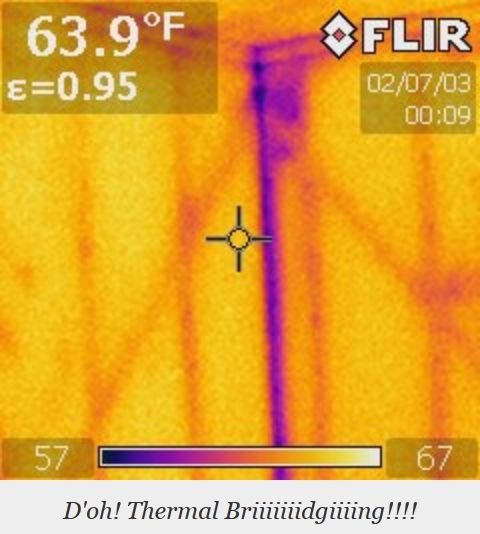 Investigation of mold formation on a wall with thermal bridging