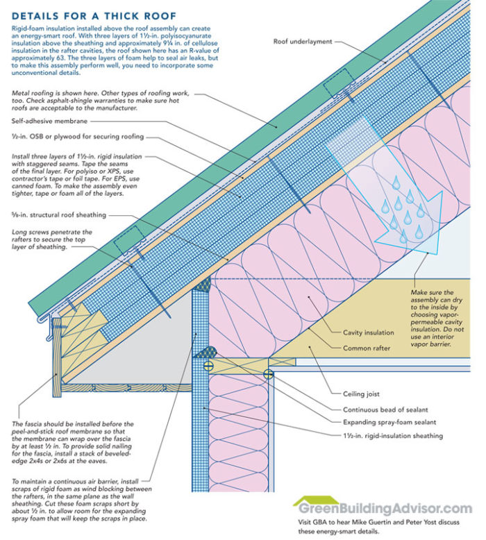 PODCAST: How to Insulate an Unvented Roof - GreenBuildingAdvisor