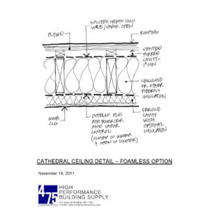 Insulated Cathedral Ceiling