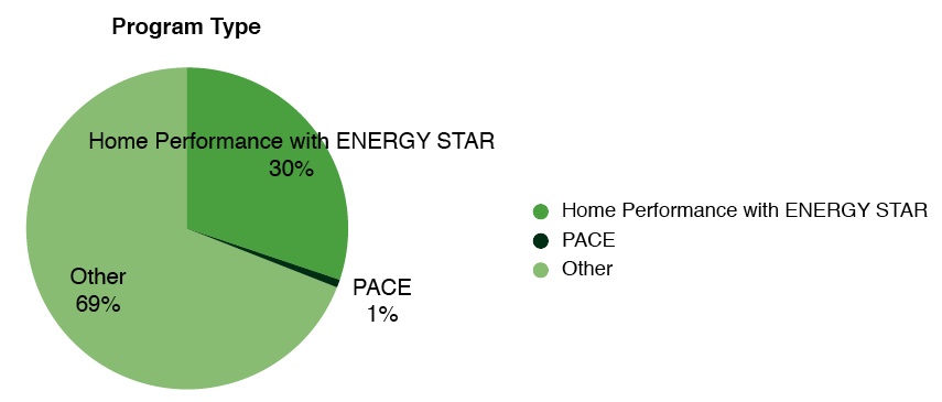 Home Performance Program An Overview of Whole-Home Retrofit Incentives - GreenBuildingAdvisor