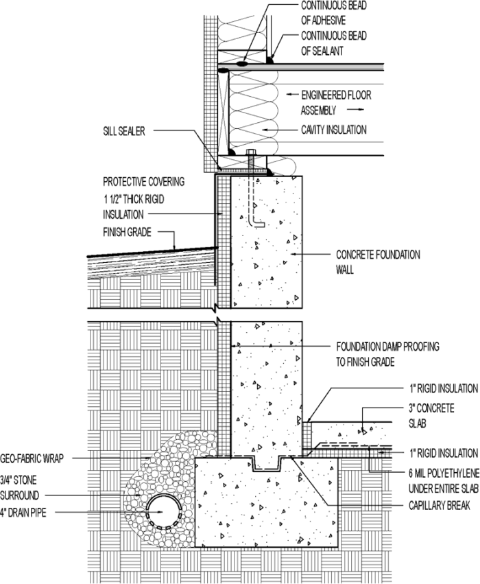 exterior building finish options