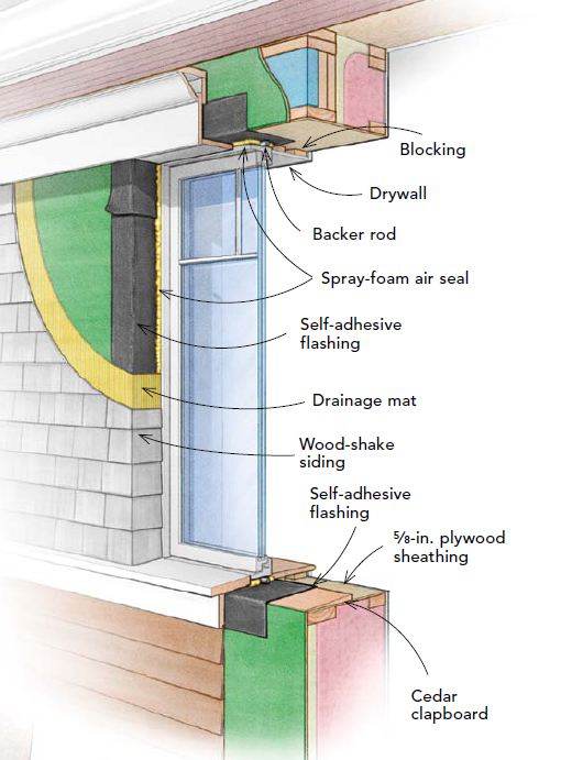 Vapor-Permeable Flashing Tape - Fine Homebuilding