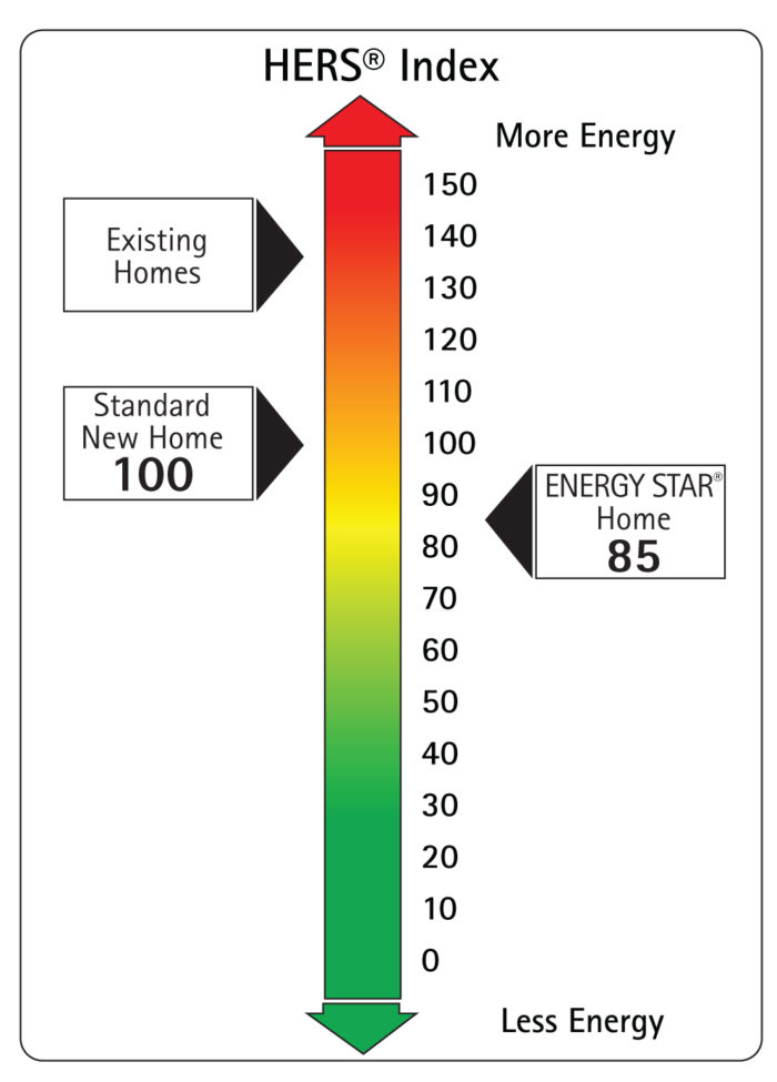 How Is a Home's HERS Index Calculated? - GreenBuildingAdvisor