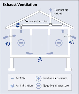 Can a House be too Air Tight? 