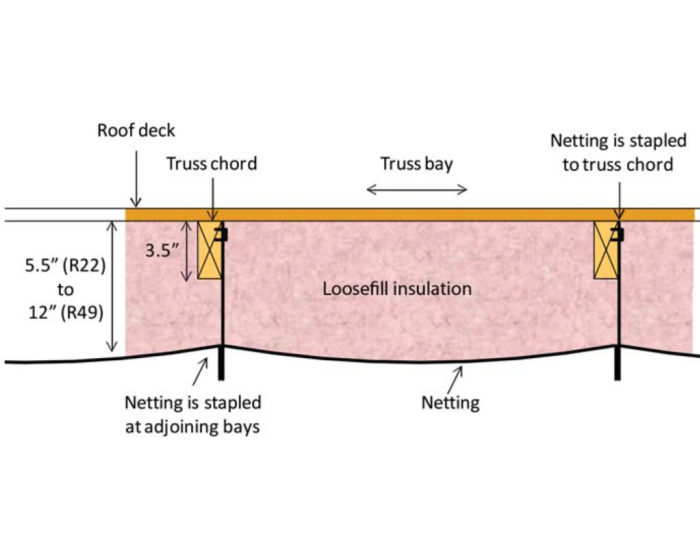 What is Fiberglass Insulation and How Does it Work?