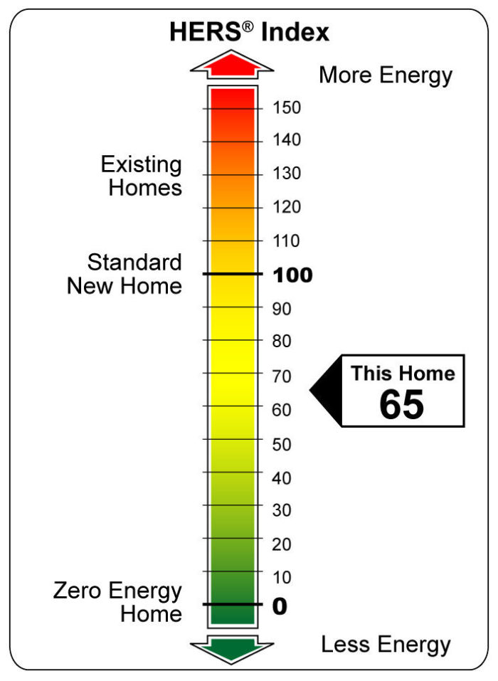 What Is the HERS® Index - HERS Index, Home Energy Rating System, Energy  Audit & Ratings