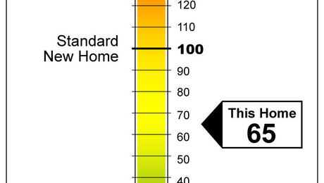 HERS® Index - HERS Index, Home Energy Rating System, Energy Audit &  Ratings
