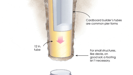 Pier Foundations - GreenBuildingAdvisor