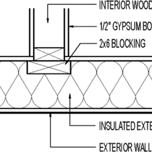 Interior intersecting wall with 2x6 blocking GreenBuildingAdvisor