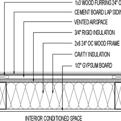Plan detail // cement board lap siding // 3/4" rigid insulation