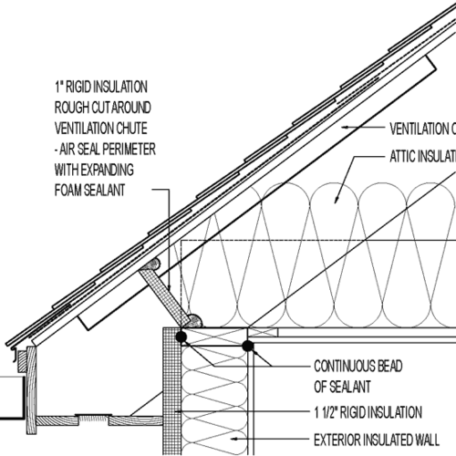 1" Rigid insulation as attic eave baffle GreenBuildingAdvisor