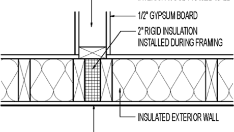 Interior Partition Wall Details
