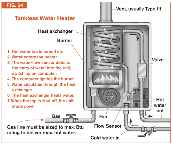 Storage vs. Tankless Water Heaters - GreenBuildingAdvisor