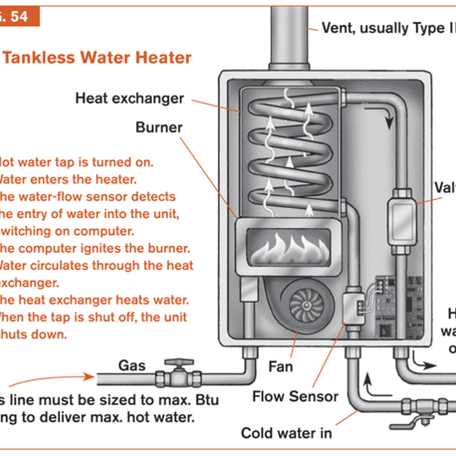 Why Is Water Heater Supply Line Hot? - Building Advisor