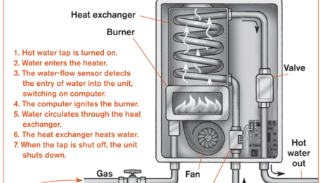 Point-of-Use Electric Tankless Water Heaters - GreenBuildingAdvisor