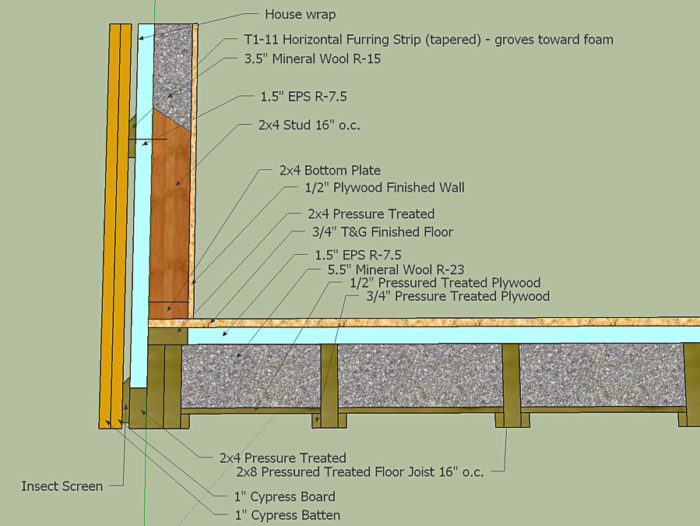 How To Insulate A Raised Floor