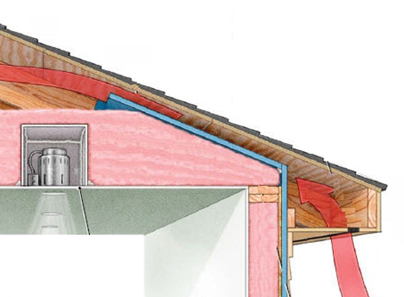 https://images.greenbuildingadvisor.com/app/uploads/2018/09/06152320/Tight-eaves-5-FHB.jpg