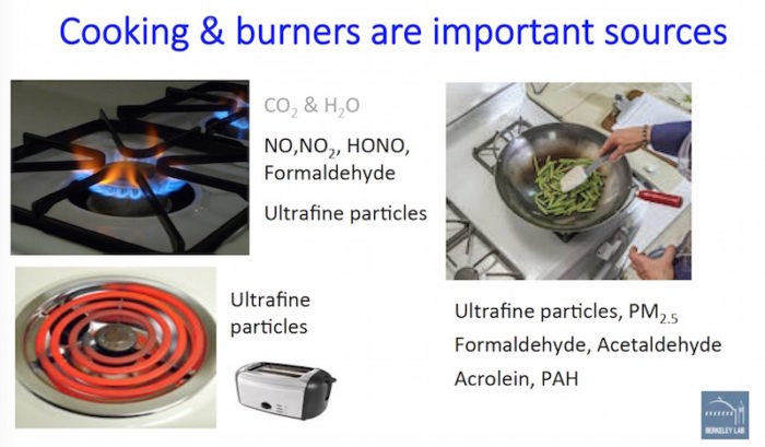 Indoor air contaminants from cooktops and from cooking