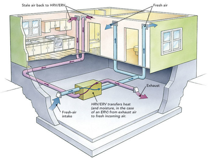 Ducting HRVs and ERVs - GreenBuildingAdvisor