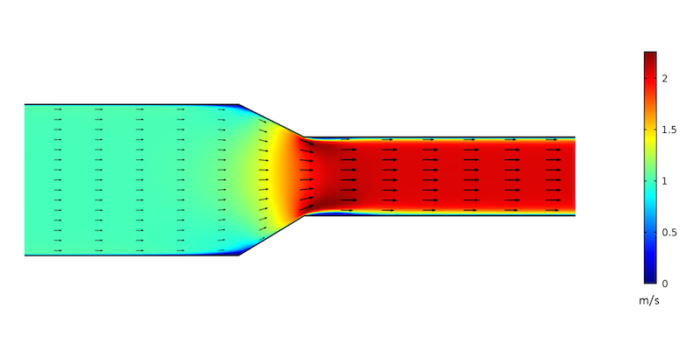 A simulation of the air velocity field using computational fluid dynamics (CFD), by Steven Doggett, PhD