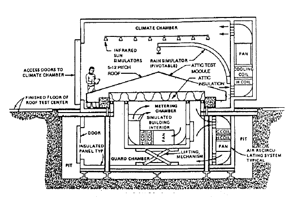 A sketch of the test chamber used to study attic insulation in the Oak Ridge study (Image credit: Oak Ridge National Laboratory)
