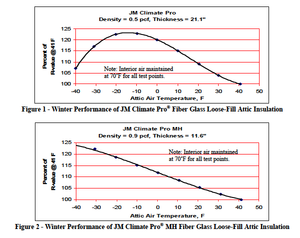 cellulose insulation r value chart