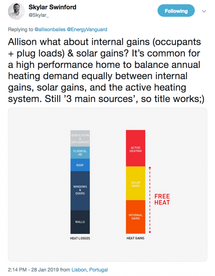 Skylar Swinford's three sources of heat for high-performance homes
