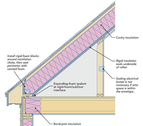 Spray foam insulation - GreenBuildingAdvisor