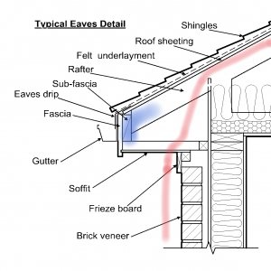 New roof and attic insulation and venting question - GreenBuildingAdvisor
