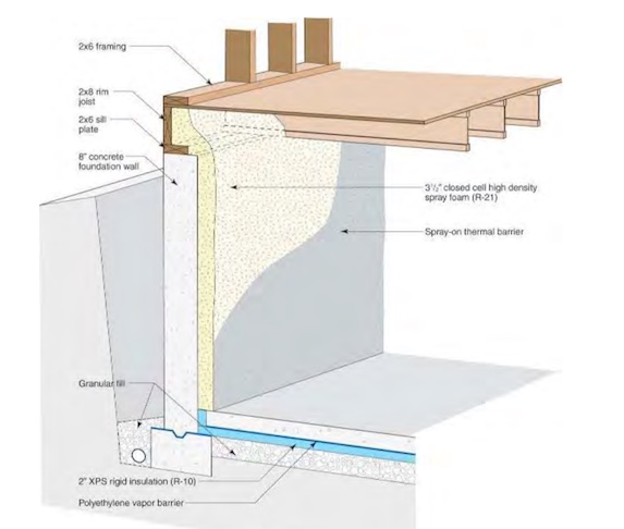 What s the Best Way to Insulate a Basement Slab