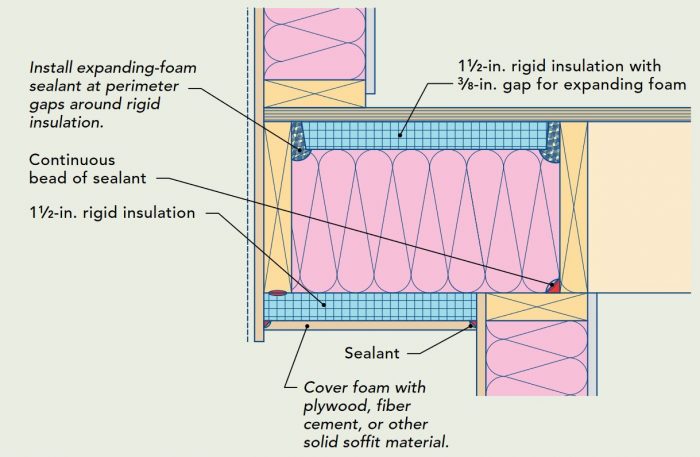 Insulating a Wood-Framed Floor Assembly - GreenBuildingAdvisor