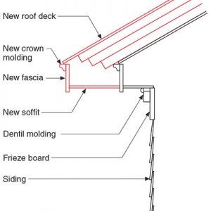 How to Install Rigid Foam on Top of Roof Sheathing - GreenBuildingAdvisor