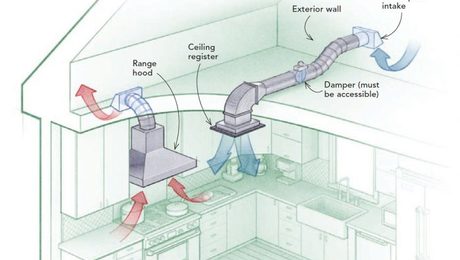 Makeup Air For Kitchen Exhaust