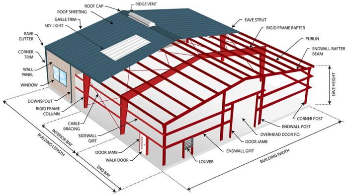 What Type of Insulation Is Best for Metal Buildings? - Steel Building  Insulation