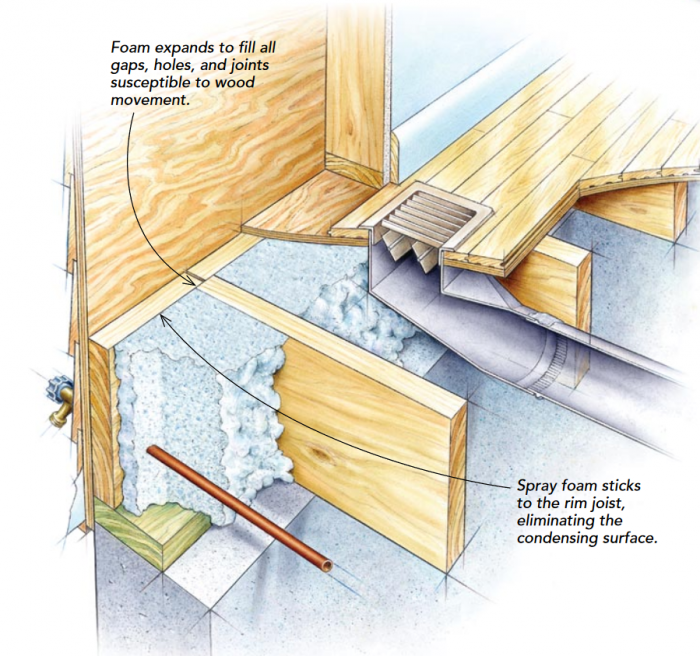 Insulating Rim Joists GreenBuildingAdvisor