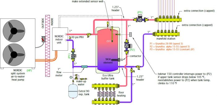 Schematic diagram of the developed model for the air/water heat pump