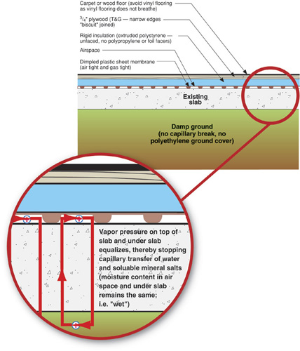 How to Look at a House like a Building Scientist (Part 4: Water) -  GreenBuildingAdvisor